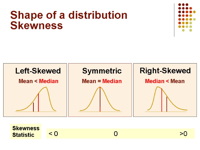 Shape of a distribution Skewness Mean = Median   Mean < Median 